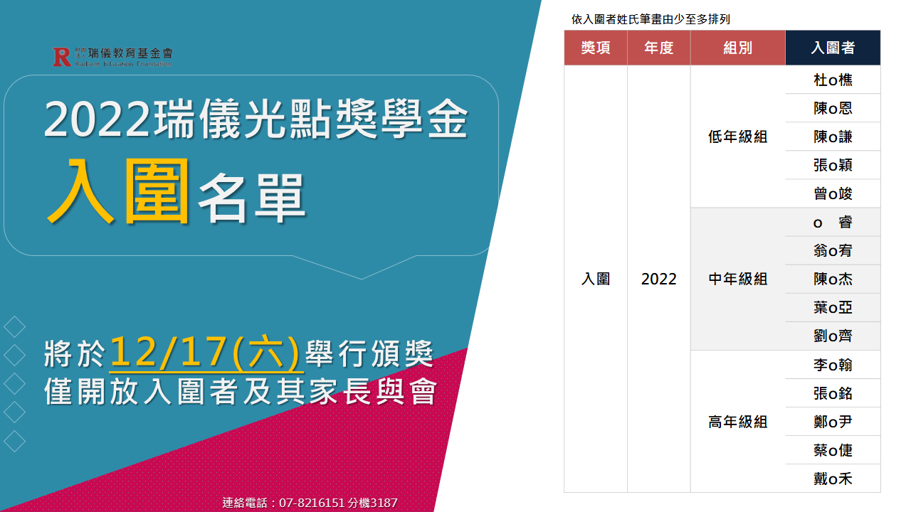 2022瑞儀光點獎學金入圍名單